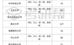 公共衛生考研難度小的學校(公共衛生考研就業前景)