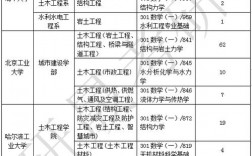 工業(yè)工程考研方向