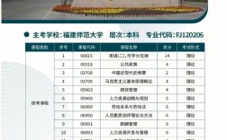 人力資源管理專業(yè)考研學校(考研考上上交有多難)