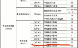 學(xué)科教學(xué)英語(yǔ)可以調(diào)劑到什么專業(yè)(學(xué)科教學(xué)碩士好考嗎)