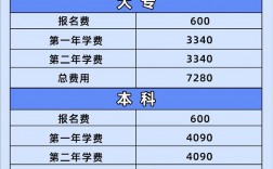 國開大專學(xué)費(fèi)貴嗎(國開學(xué)費(fèi)價(jià)目表2024參考)