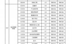 中國礦業(yè)大學考研分數(shù)線