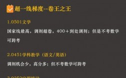 貴州師范大學(xué)考研難度