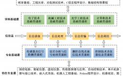 測控技術(shù)與儀器考研科目(通信工程考研最易上岸的學(xué)校)