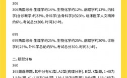306好考還是699好考(西醫綜合306考試大綱)