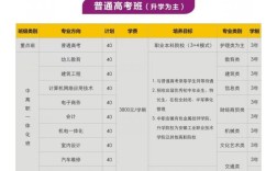 2025安徽工業(yè)職業(yè)技術(shù)學(xué)院3+3升學(xué)班｜全日制大專(zhuān)學(xué)歷｜