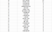 考研一本院校推薦(測(cè)試適合我的考研院校)