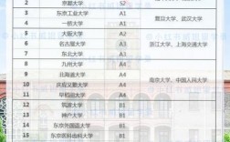 大阪大學相當于國內什么檔次？什么水平？