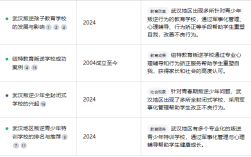 武漢叛逆學(xué)校淺見