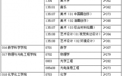 安徽大學(xué)考研分?jǐn)?shù)線
