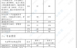 中南大學(xué)復(fù)試刷人嚴(yán)重嗎