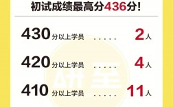 中國(guó)美術(shù)學(xué)院考研難度怎么樣？復(fù)試刷人厲害嗎？