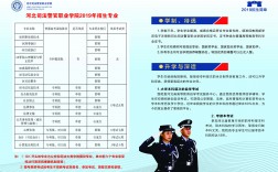 司法警察學校招生條件(初中畢業醫學類院校推薦)