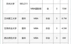 b區調劑過線就能錄取的學校