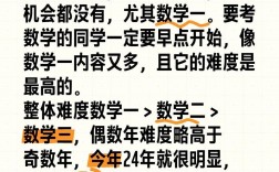 考研數(shù)學(xué)有多難(考研最難的六個(gè)專業(yè))
