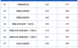 首都師范大學(xué)研究生好考嗎(首都師范大學(xué)地理學(xué)專業(yè)就業(yè)情況)