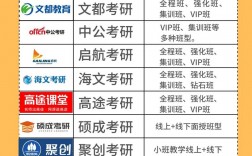 考研輔導(dǎo)培訓(xùn)班哪家好
