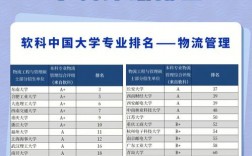 管理學(xué)考研方向及擇校推薦