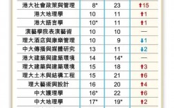 智利大學相當于國內什么大學？含金量高嗎？