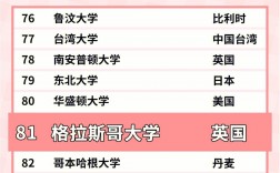 格拉斯哥大學相當于國內(nèi)什么大學？含金量高嗎？