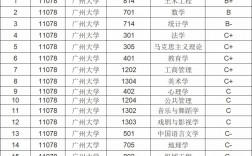 廣州哪些大學(xué)的研究生比較好考(廣東海洋大學(xué)研究生)
