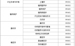 農學考研可以考哪些專業(農學考研科目有哪些)