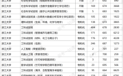 浙江省三本大學(xué)排名及分?jǐn)?shù)線