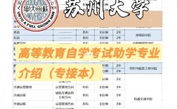 蘇大怎么自考