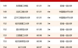 2024年江西理工大學(xué)全國排名
