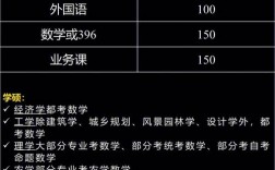 怎么判斷考研專業(yè)是不是統(tǒng)考