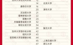 福特漢姆大學(xué)qs排名
