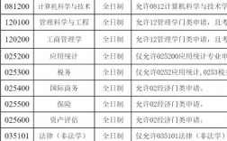 河北經貿大學考研好考嗎？復試刷人厲害嗎？