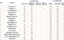 2024年西安思源學院藝術(shù)類錄取分數(shù)線