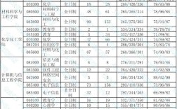 湖北大學(xué)考研報(bào)錄比(考研報(bào)錄比查詢網(wǎng))