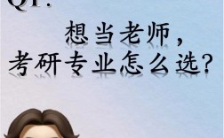 專碩可以當(dāng)大學(xué)老師嗎(考研最好的13個專業(yè))