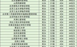 東三省公辦二本大學(xué)有哪些？如何選擇適合的學(xué)校？