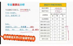 吉林財(cái)經(jīng)大學(xué)考研通過率(財(cái)經(jīng)類考研最容易考上的學(xué)校)