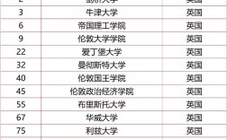 英國(guó)利茲大學(xué)qs