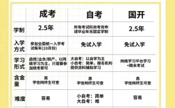 初中學歷怎么報考成人大學(學歷提升報名入口官網(wǎng))