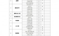吉林省專升本專業(yè)對(duì)照表(2024年吉林專升本招生人數(shù))