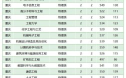 2024西安科技大學(xué)研究生分?jǐn)?shù)線(xiàn)