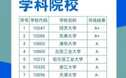 土木工程專業排名