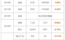 一級(jí)造價(jià)師通過率 和一消哪個(gè)難度大