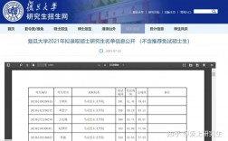 復(fù)旦大學(xué)研究生報錄比2023(復(fù)旦大學(xué)考研分?jǐn)?shù)線)