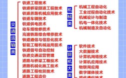 鐵路最吃香的專業