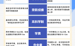 大專畢業(yè)了還能專升本嗎(專科畢業(yè)后可以專升本嗎)