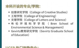 加州大學圣芭芭拉分校相當于國內什么大學？含金量高嗎？