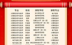 河北體育學(xué)院考研好考嗎？復(fù)試刷人厲害嗎？
