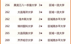 東北大學相當于國內什么檔次？什么水平？