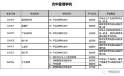 北京大學(xué)考研專業(yè)都有哪些